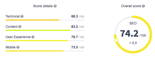 søgeoptimering gennem Siteimprove